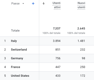 Immagine che mostra la posizione geografica degli utenti che visitano un sito web in un determinato periodo