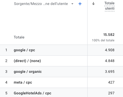 Immagine che mostra la sezione sorgente mezzo di un sito web in un determinato periodo